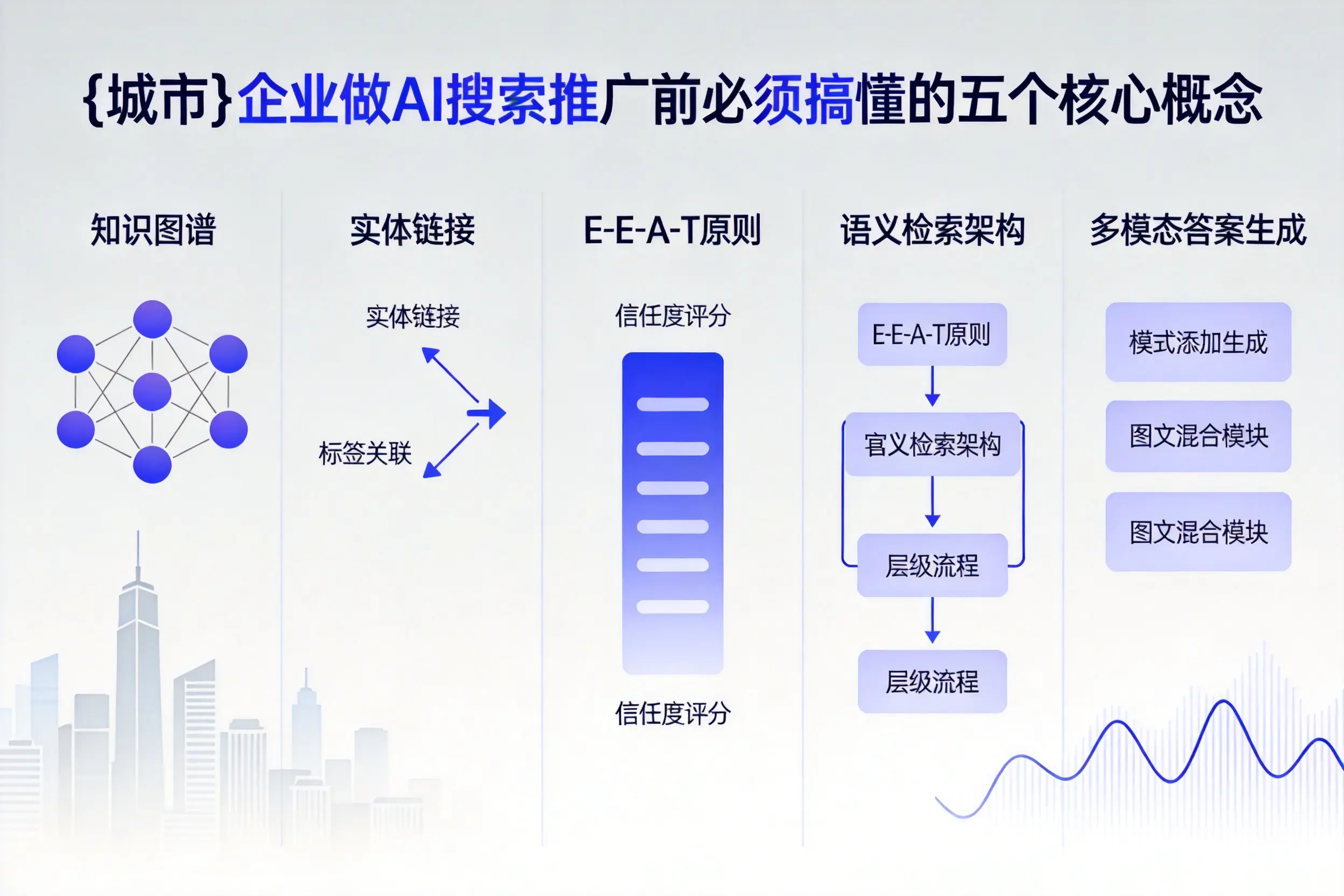 垫江企业做AI搜索推广前必须搞懂的五个核心概念