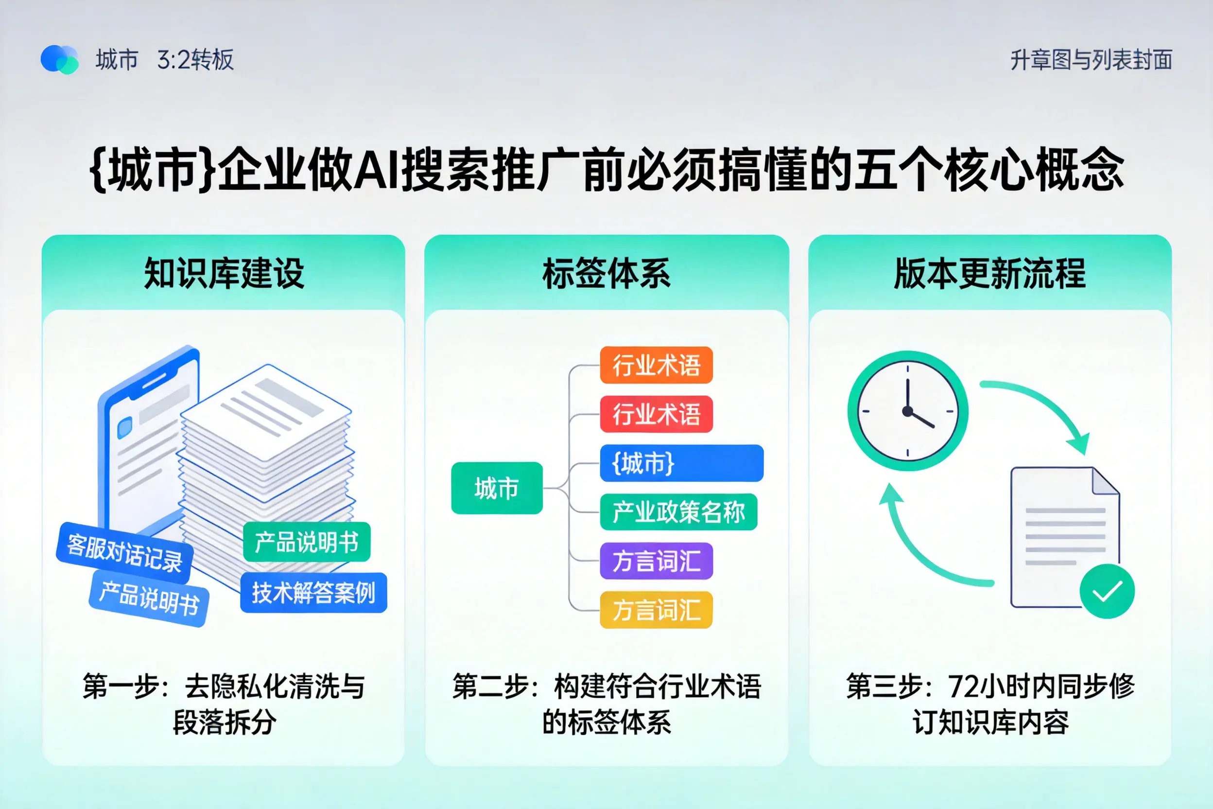 垫江企业做AI搜索推广前必须搞懂的五个核心概念